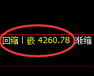 乙二醇期货：4小时高点，精准展开快速调整