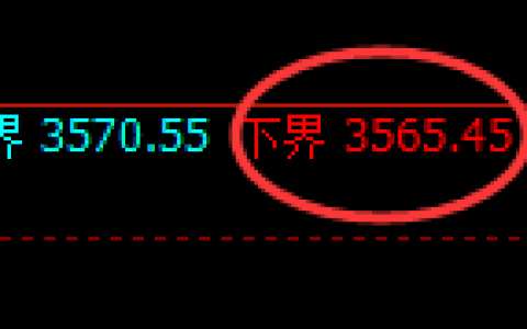 沥青期货：4小时周期，精准展开振荡反弹