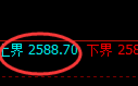 菜粕期货：4小时周期，价格精准进入宽幅调整