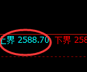 菜粕期货：4小时周期，价格精准进入宽幅调整