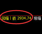 豆粕期货：4小时周期，精准展开振荡调整