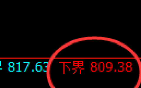 焦煤期货：试仓低点，精准展开极端快速反弹