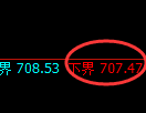 铁矿石期货：试仓低点，精准展开极端反弹