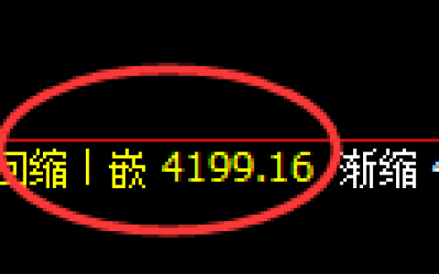 液化气期货：4小时低点，精准展开积极反弹