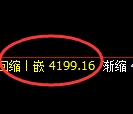 液化气期货：4小时低点，精准展开积极反弹