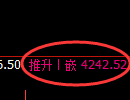 液化气期货：4小时低点，精准展开积极反弹