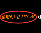 沥青期货：试仓低点，精准展开直线拉升
