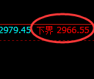 燃油期货：试仓低点，精准展开积极反弹