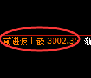 燃油期货：试仓低点，精准展开积极反弹