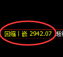 豆粕期货：日线低点，精准展开强势反弹