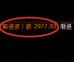 豆粕期货：日线低点，精准展开强势反弹