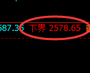 菜粕期货：试仓低点，精准展开极端快速回升