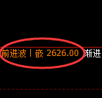 菜粕期货：试仓低点，精准展开极端快速回升