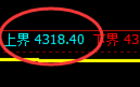 乙二醇期货：试仓高点，精准展开快速回落