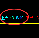 乙二醇期货：试仓高点，精准展开快速回落