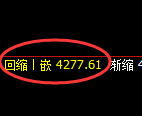 乙二醇期货：试仓高点，精准展开快速回落
