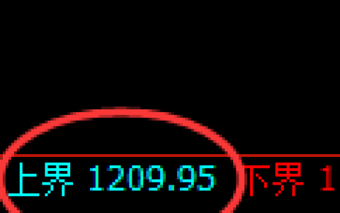 纯碱期货：试仓高点，精准展开积极回落