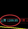纯碱期货：试仓高点，精准展开积极回落