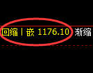 纯碱期货：试仓高点，精准展开积极回落