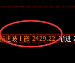 甲醇期货：回补高点，精准展开冲高回落