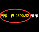 甲醇期货：回补高点，精准展开冲高回落