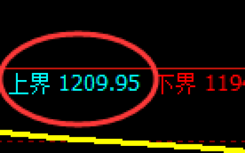 纯碱期货：试仓高点，精准展开单边回落