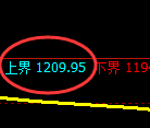 纯碱期货：试仓高点，精准展开单边回落