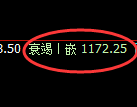 纯碱期货：试仓高点，精准展开单边回落