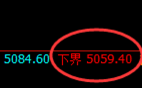 纸浆期货：试仓低点，精准展开振荡回升