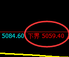 纸浆期货：试仓低点，精准展开振荡回升