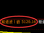 纸浆期货：试仓低点，精准展开振荡回升