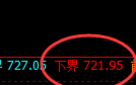铁矿石期货：试仓低点，精准展开强势回升
