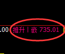 铁矿石期货：试仓低点，精准展开强势回升