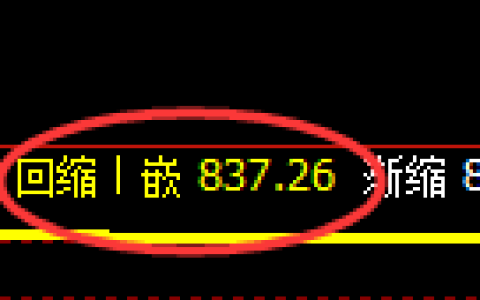 焦煤期货：日线低点，精准展开强势上行