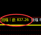 焦煤期货：日线低点，精准展开强势上行
