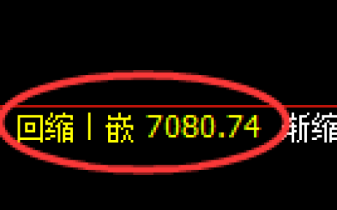 聚丙烯期货：4小时低点，精准展开单边强势反弹