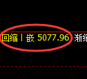 纸浆期货：4小时低点，精准展开强势拉升