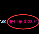 纸浆期货：4小时低点，精准展开强势拉升