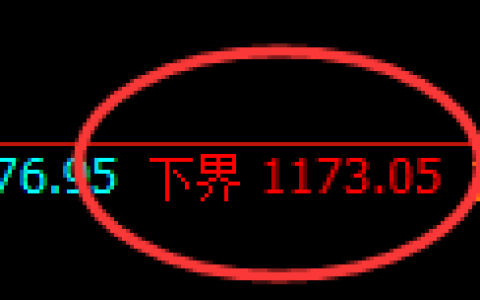 纯碱期货：试仓低点，精准展开直线拉升