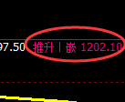 纯碱期货：试仓低点，精准展开直线拉升