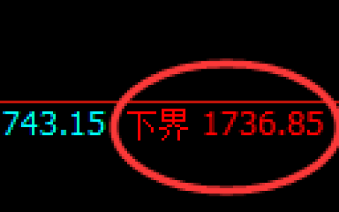 尿素期货：修正低点，精准展开强势回升