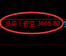 7月4日，沥青+聚丙烯+焦炭：规则化（系统策略）复盘汇总