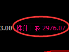 豆粕期货：回补高点，精准展开冲高回落