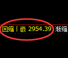 豆粕期货：回补高点，精准展开冲高回落