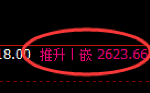 菜粕期货：回补高点，精准展开快速回落