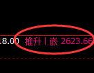 菜粕期货：回补高点，精准展开快速回落