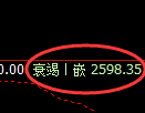 菜粕期货：回补高点，精准展开快速回落