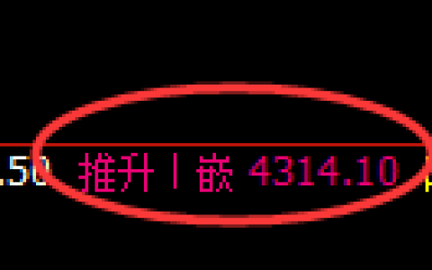 乙二醇期货：日线高点，精准展开冲高回落