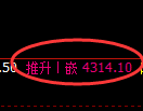 乙二醇期货：日线高点，精准展开冲高回落