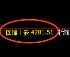 乙二醇期货：日线高点，精准展开冲高回落